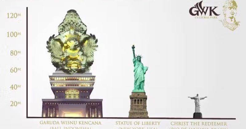 Popbela.com/Patung GWK